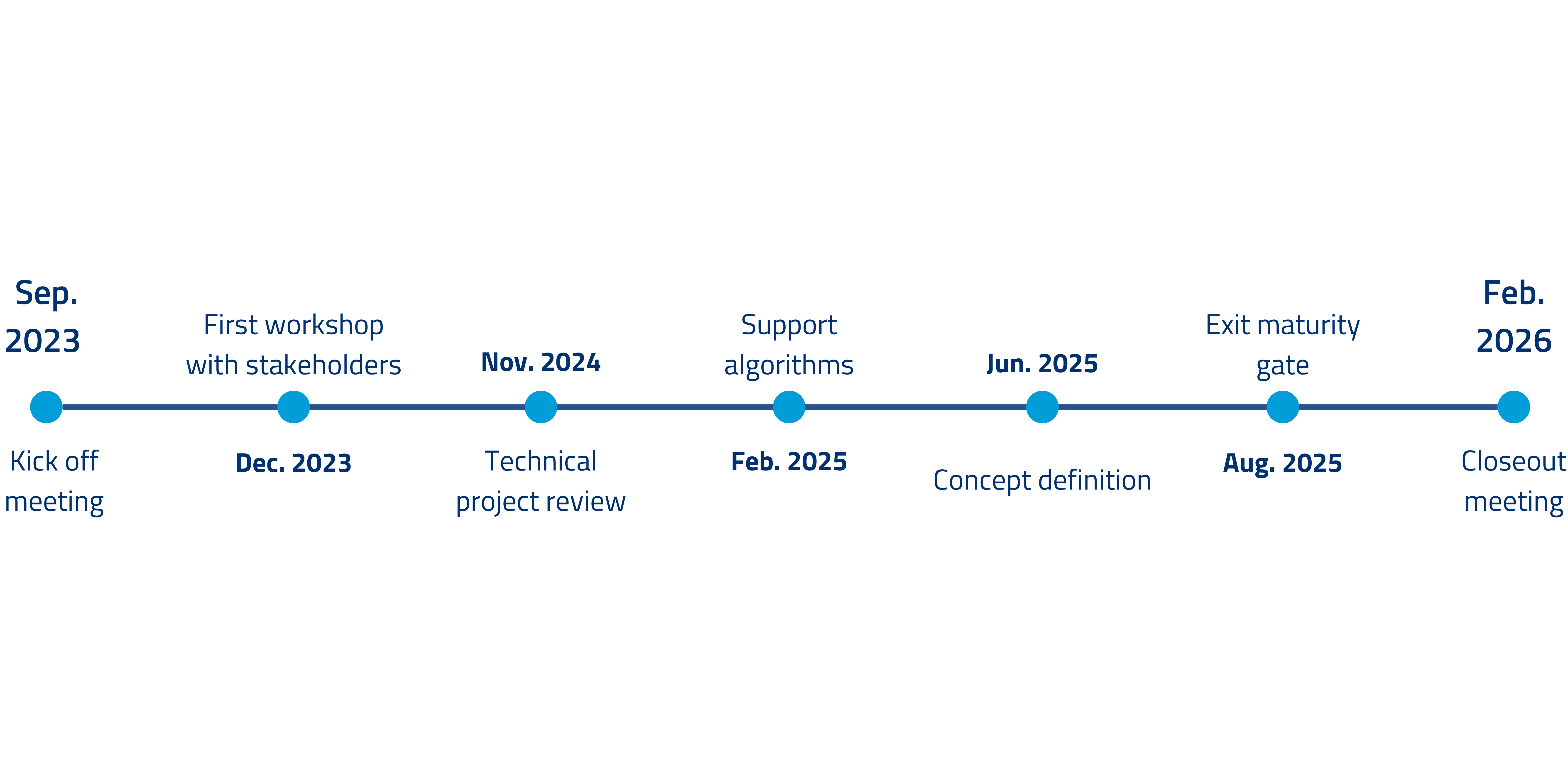 ASTAIR timeline new