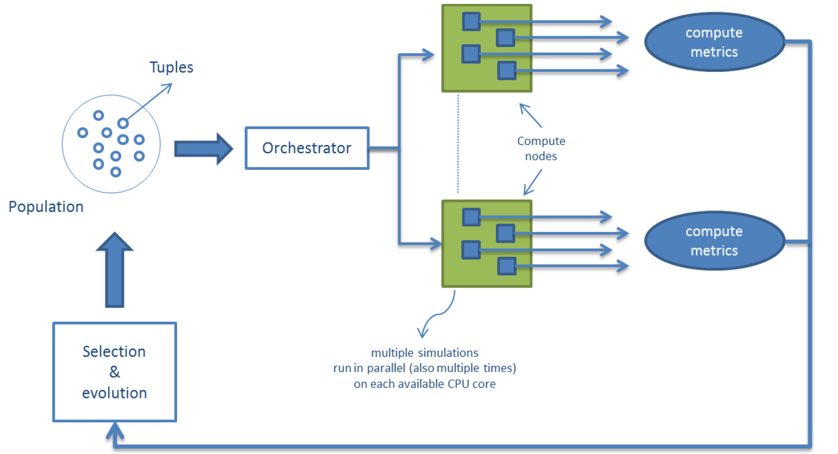 CS1 evolutionary (1)