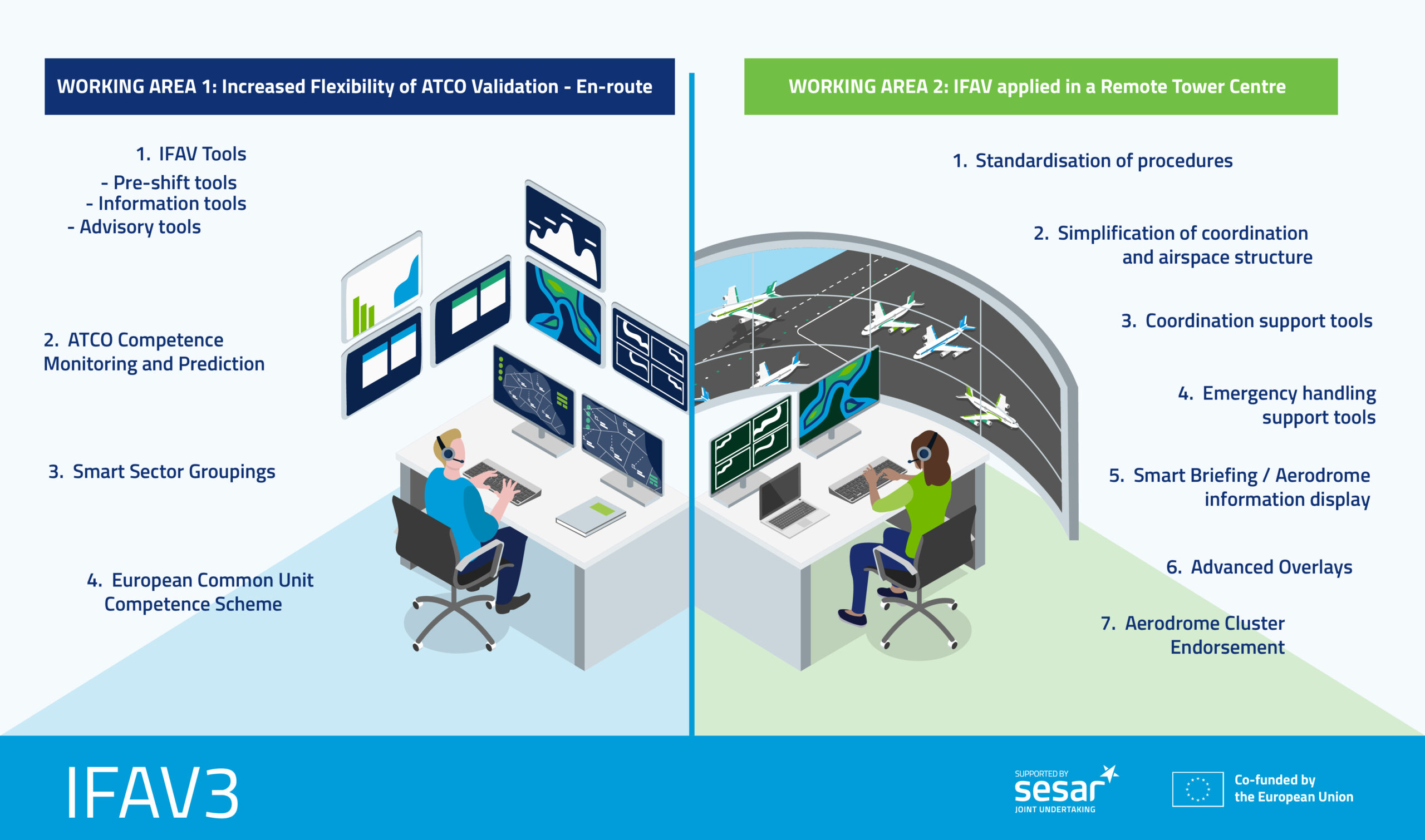 IFAV3 - Concept image