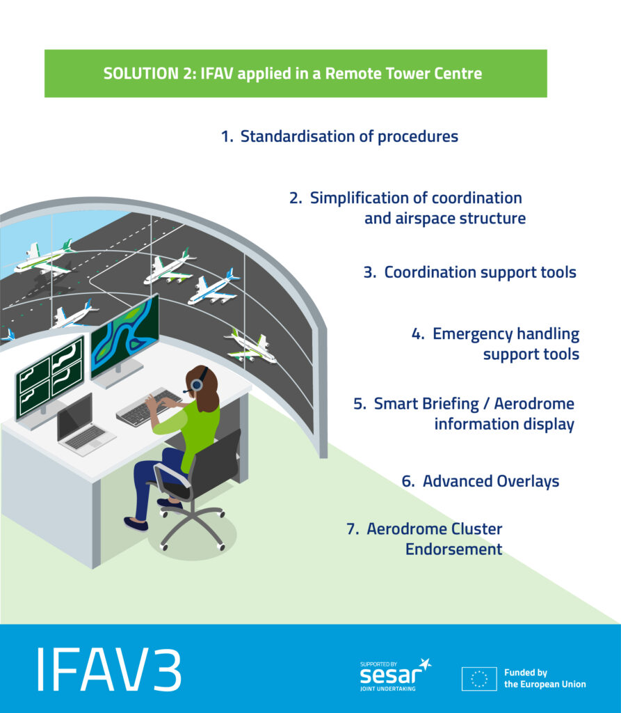 Sol 2 concept image IFAV3