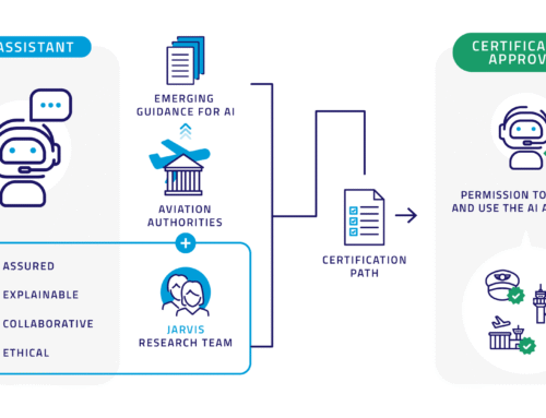 JARVIS: Building a Certification Path for AI- Enabled Digital Assistants